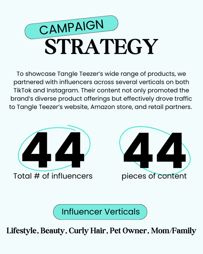 Q1 Tangle Teezer 2024 Influencer Campaign Strategy with Influencer Verticles and pieces of content.