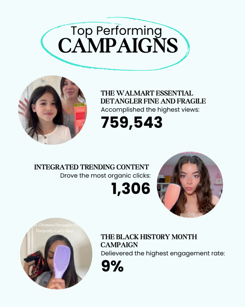 Tangle Teezer Q1 2024 Campaign Performance by Top Performing Campaigns.